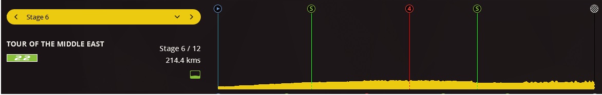 pcmdaily.com/images/mg/2016/Races/CT/Middle East/ME6.jpg